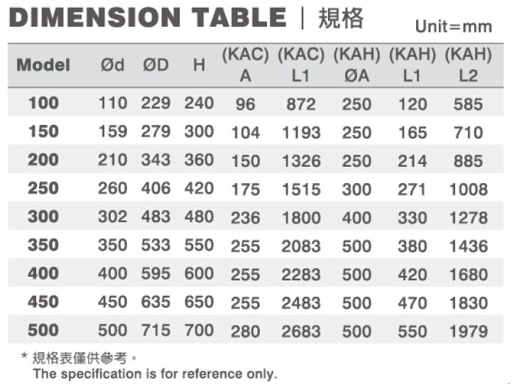 dimension table for different KAC/KAH models