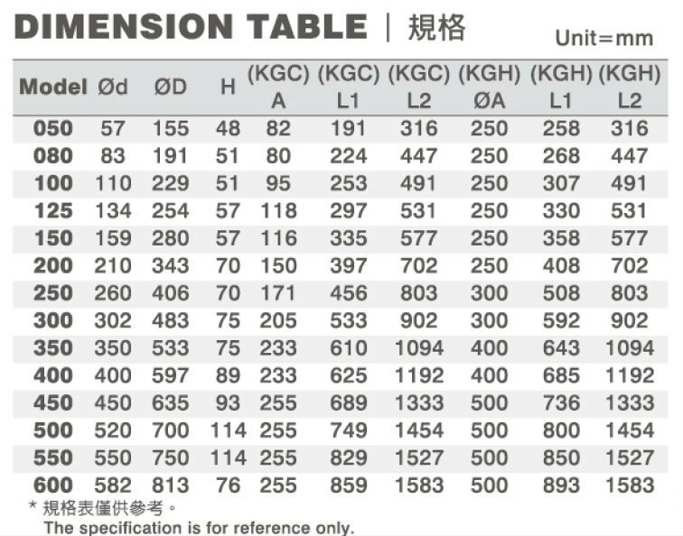 dimension table for various knife gate valve models KGC/KGH