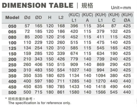 dimension table for various knife gate valve models KUC/KUH