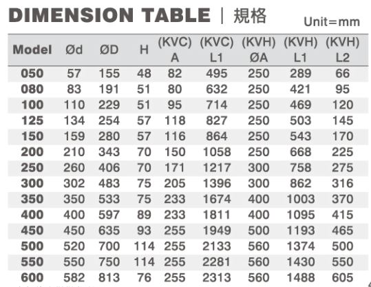 dimension table for various knife gate valve models KVC/KVH