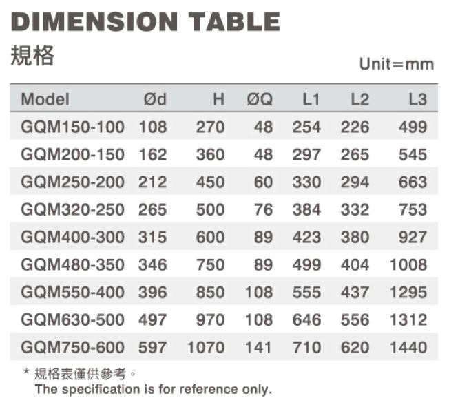 dimension table for various medium pressure granular rotary valve