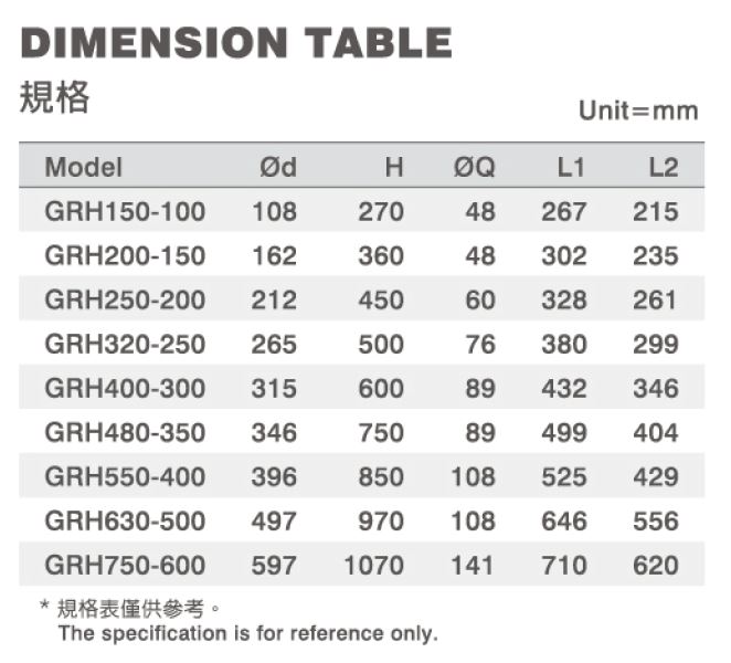 dimension table for various GRM models