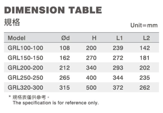 dimension table for various granular rotary valve models of GRL