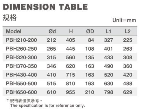 dimension table for various PBH models