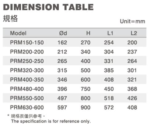dimension table for various PRM models