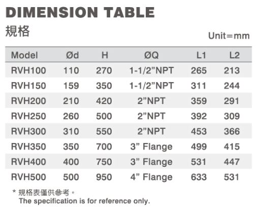 dimension table for various RVH models