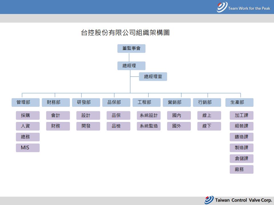 Taiwan control valve organization chart