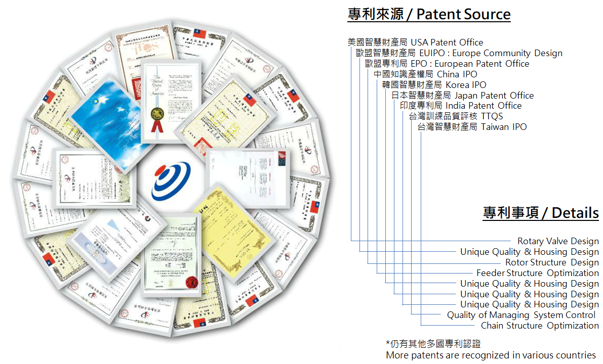 remarkable product patent around the world