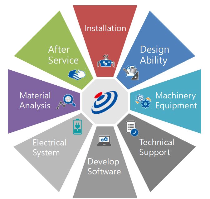 TCV provides tailor-made solution