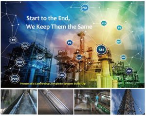 positive/negative pressure, dilute/dense phase mode pneumatic conveying system