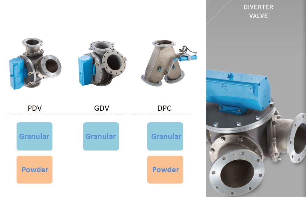 various diverter valve models