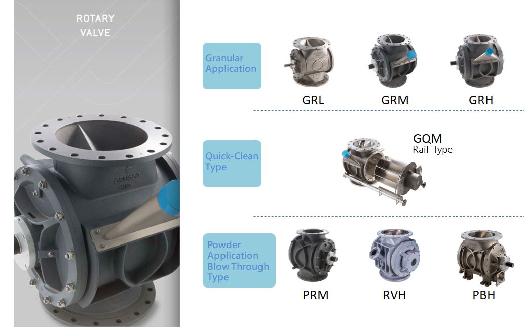 various rotary valves from Taiwan Control Valve