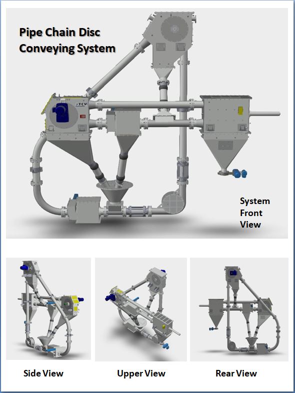 full view of tubular chain conveying system