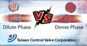 Dilute phase VS Dense phase